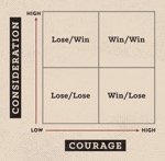 Consideration-Courage-Diagram